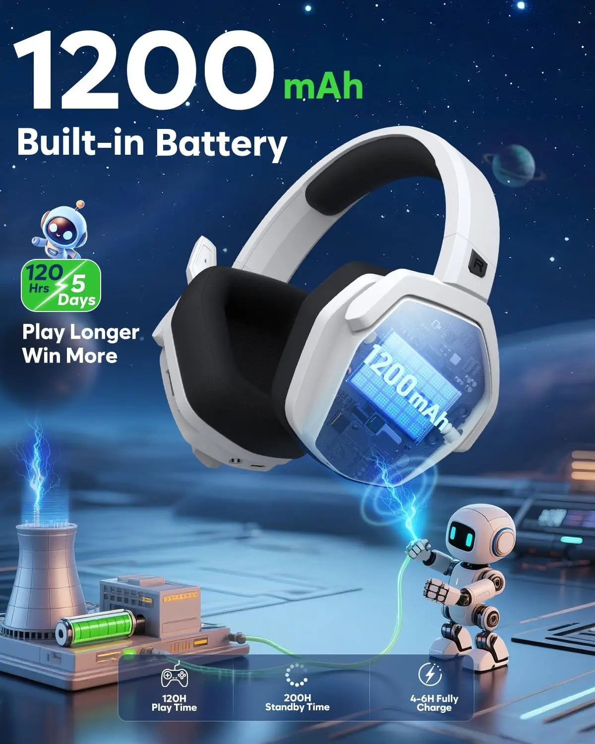 NUBWO G06 Pro Wireless Gaming Headset with Charging Station for Headset & PS5 Controller, 17Ms Low Latency, 120H Battery Life, Dynamic 50Mm Drivers-White (NOT Compatible with Xbox) Tiktokshopspringglowup Summervibes