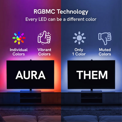 Aura TV Backlight for 50-85In TV LED Light Strip with Color Sync Technology for Immersive TV Light Adjustable RGBIC Lighting Music Visualizer App Control Customizable Scenes