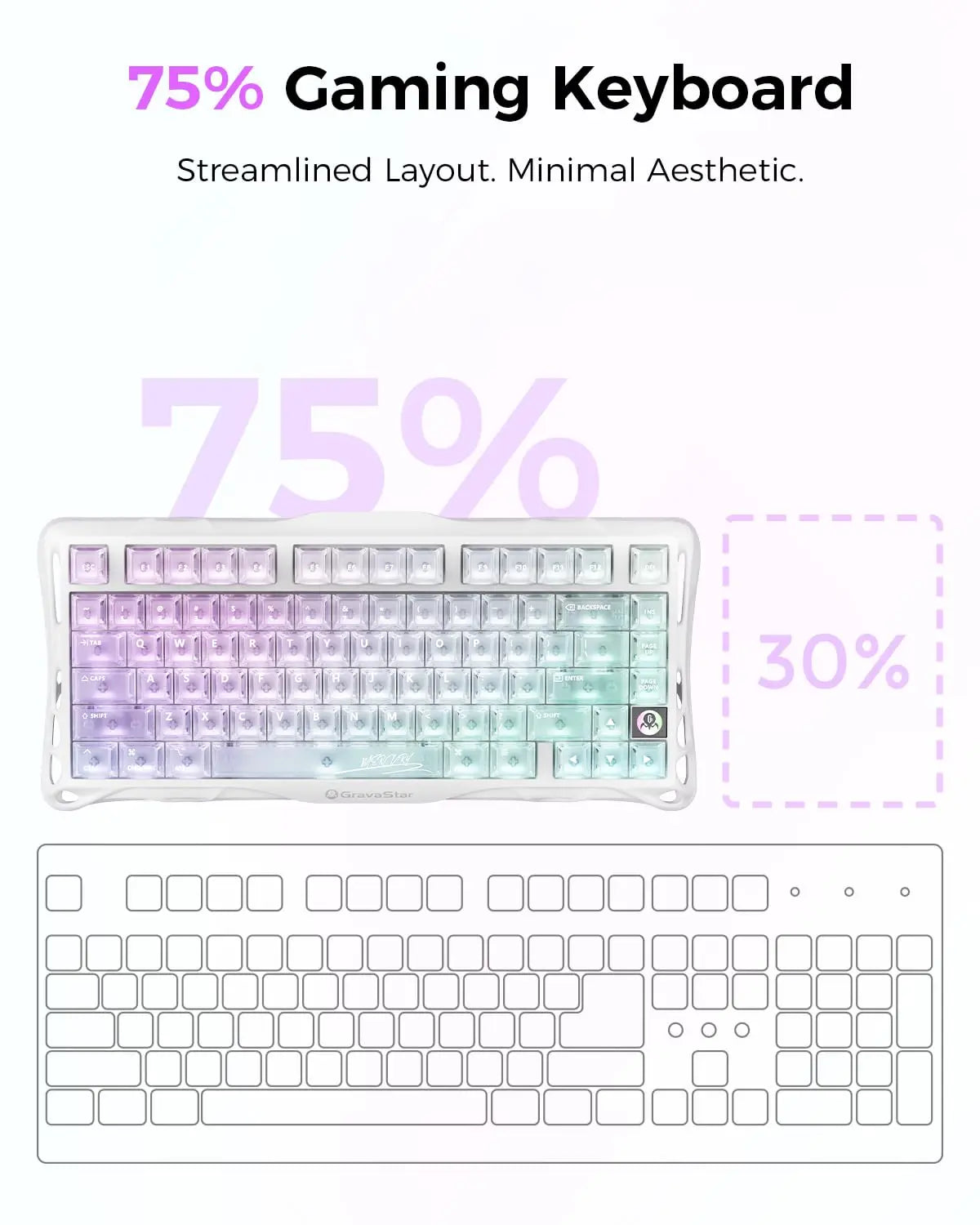 Gravastar Mercury K1 Lite Crystal Aurora 75% Mechanical Gaming Keyboard, 2.4Ghz/Bt/Wired Tri-Mode Wireless Keyboard, Gasket Hot Swappable Mechanical Keyboard, Pre-Lubed Linear Switches, RGB Backlit Summervibes