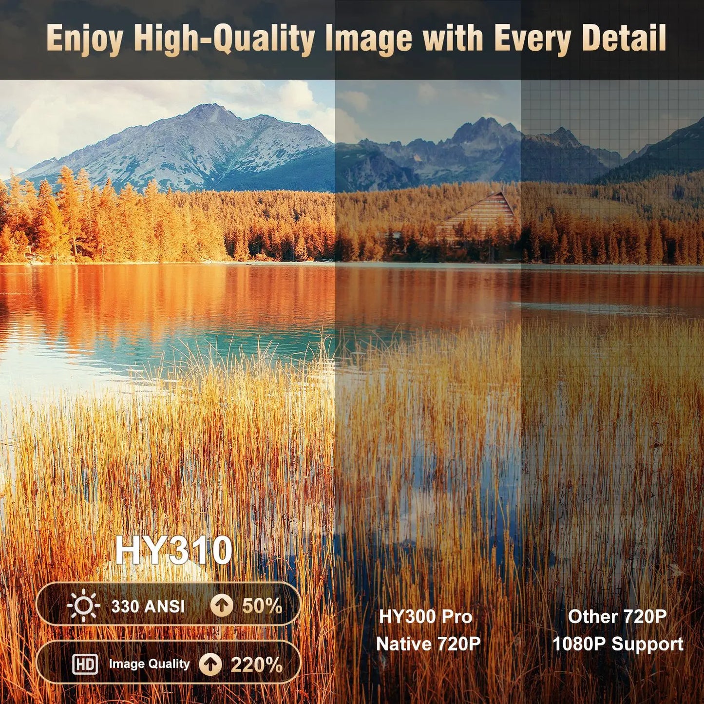 MAGCUBIC HY310 Wifi Smart Projector, 330 ANSI Auto-Focus Native 1080P, 130-Inch Screen, Wi-Fi 6 and Bluetooth 5.4 with Auto Keystone Correction for Home Cinema, Audio